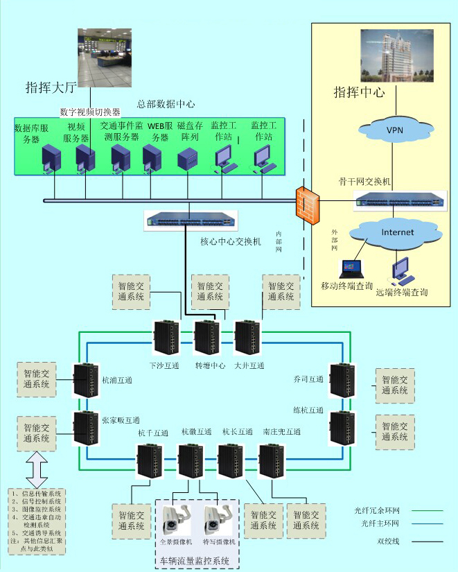 工業(yè)級交換機在智能交通中的應用方案