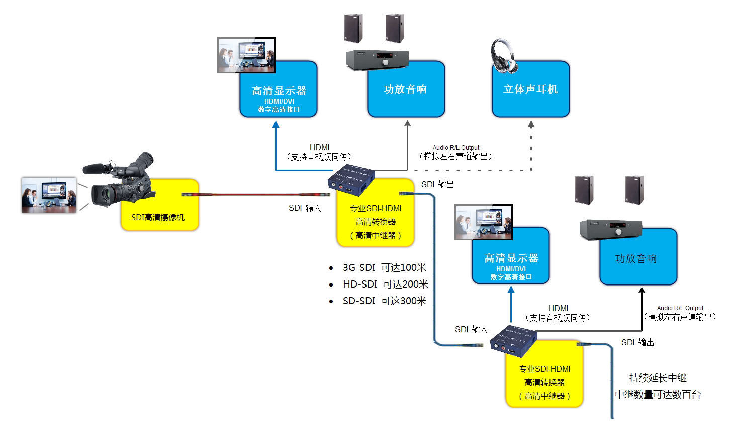 hd-sdi轉hdmi轉換器常見故障有哪些？