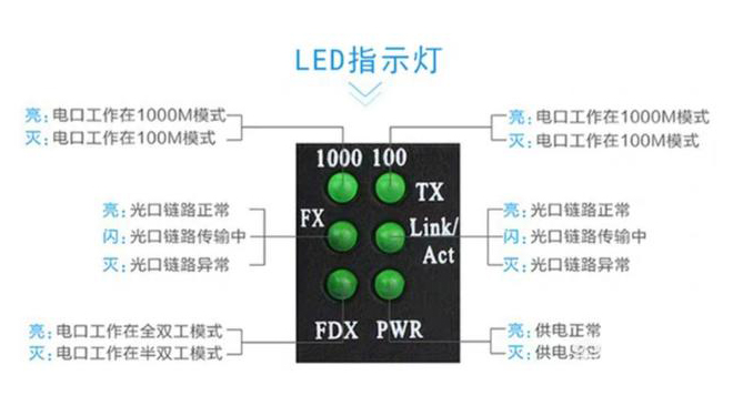 家用光纖貓?jiān)O(shè)備、光纖收發(fā)器和光電交換機(jī)簡(jiǎn)述