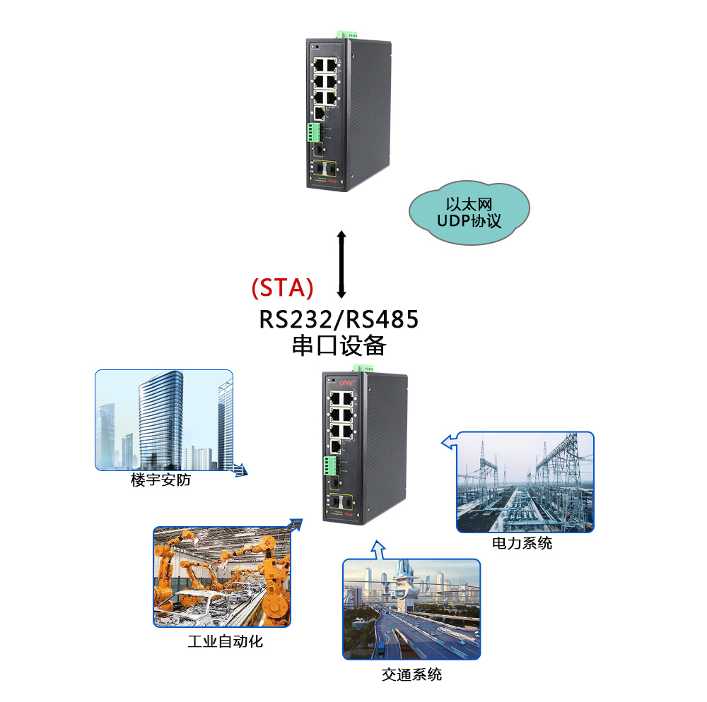 什么是集成串口服務(wù)器POE交換機(jī)？