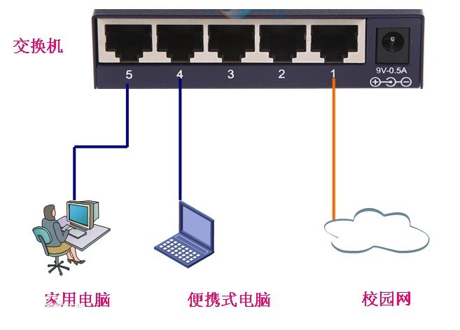 什么是路由器交換機(jī)？