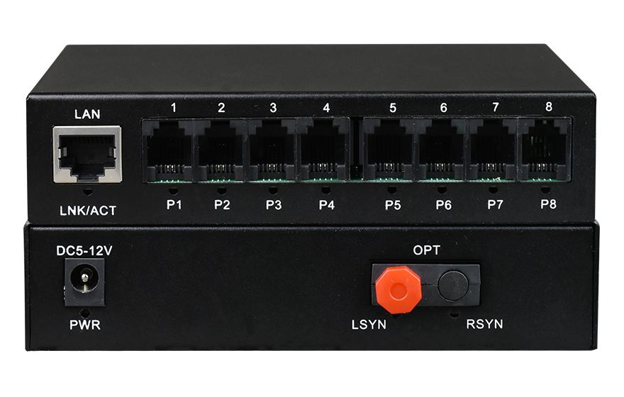 飛暢科技-8路電話（RJ11）+1路千兆以太網(wǎng) 電話光端機(jī)