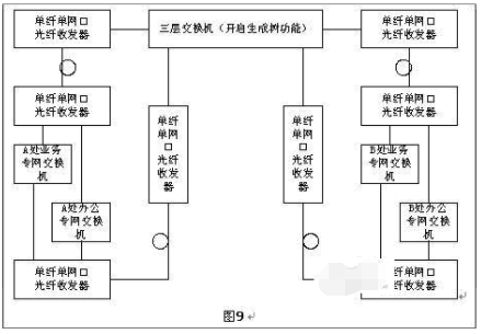 光纖收發(fā)器如何實現(xiàn)長距離組網(wǎng)？