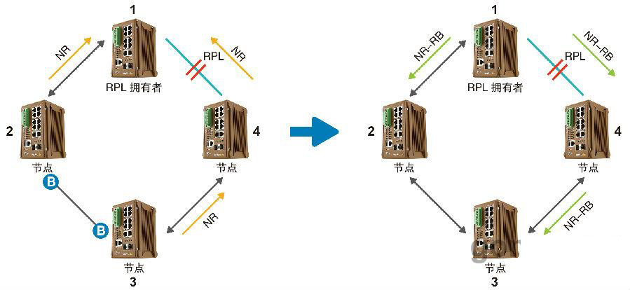 什么是ERPS？ERPS有什么作用？