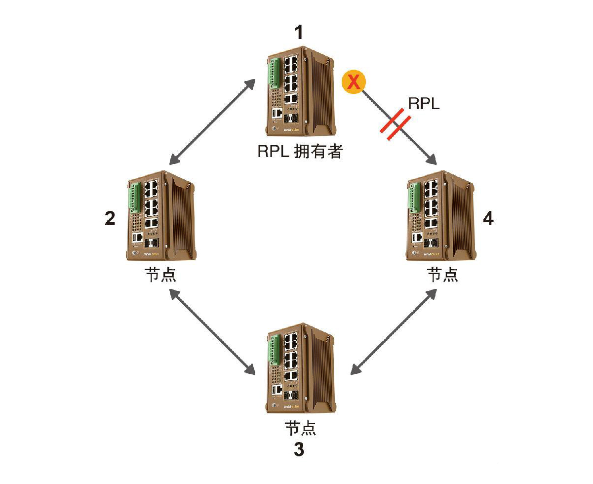 什么是ERPS？ERPS有什么作用？