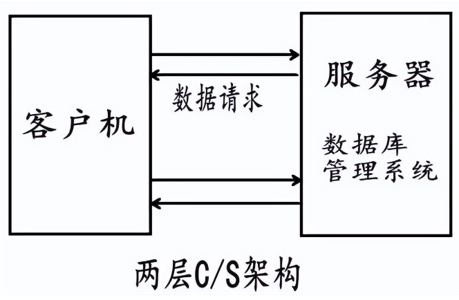 飛暢科技-<b>網(wǎng)管類型的解釋說明</b>