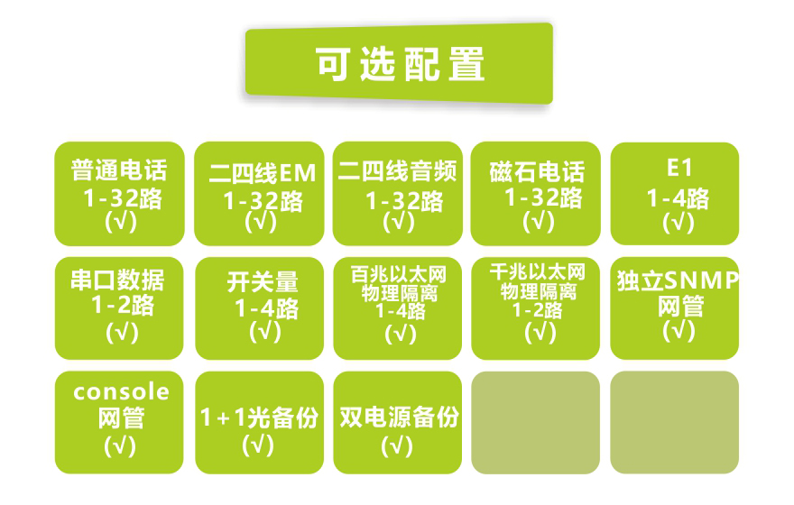 飛暢科技-32路電話+4E1+2路串口+4FE+2GE 物理隔離網(wǎng)絡(luò)光端機(jī)