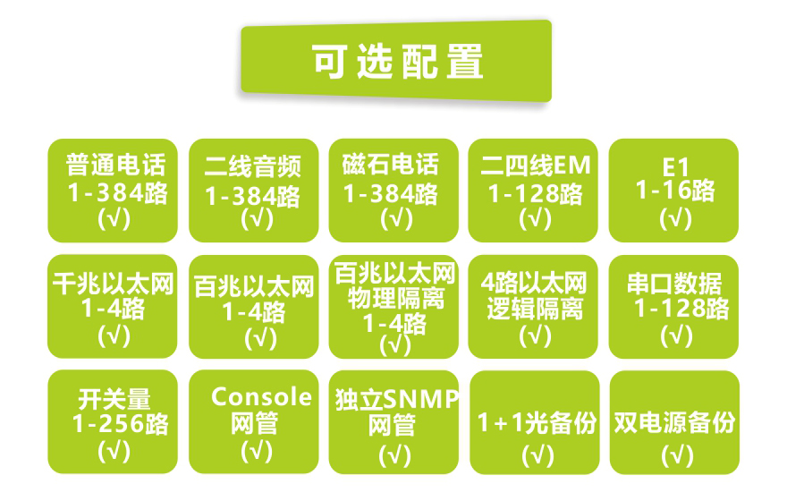 飛暢科技-1-384路綜合復(fù)用電話光端機（4U）