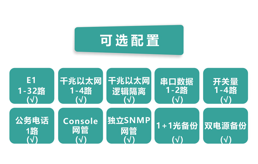 飛暢科技-32E1+4GE  PDH光端機(jī)